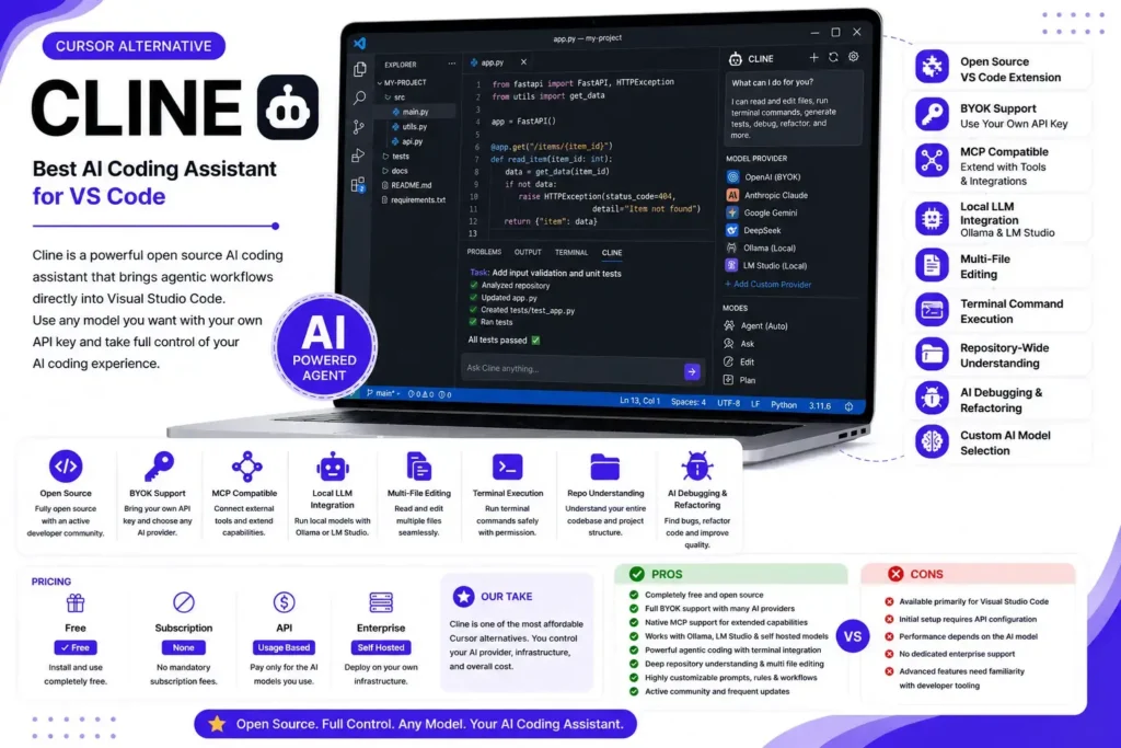 8 Best Cursor Alternatives for AI Powered Coding in 2026 6 Cline is Best AI Coding Assistant for VS Code