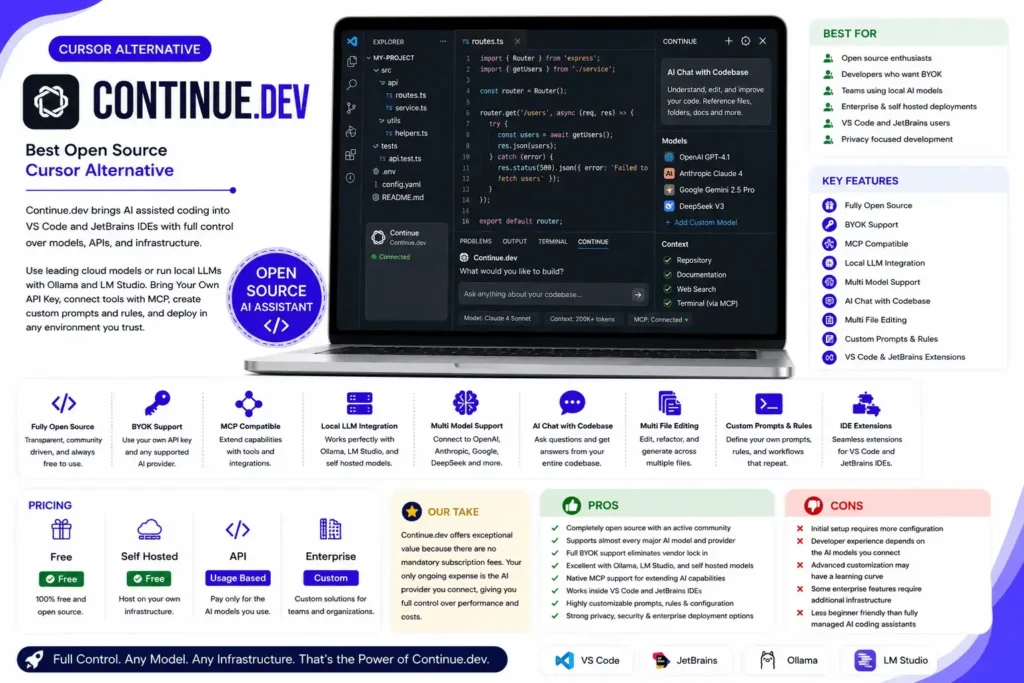 8 Best Cursor Alternatives for AI Powered Coding in 2026 5 Continue.dev is Best Open Source Cursor Alternative